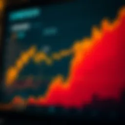 Chart depicting SunEdison stock price trends over the years