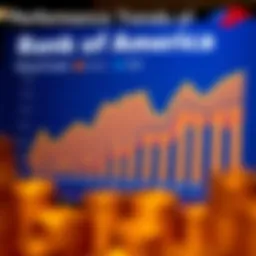 Graph showcasing the performance trends of Bank of America mutual funds