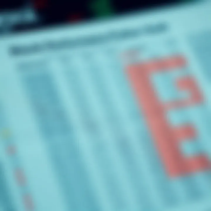 Stock Performance Spreadsheet A close-up of a spreadsheet filled with stock performance data and calculations.