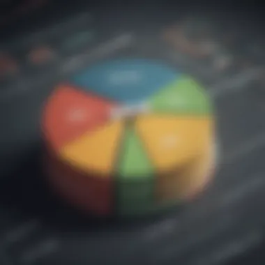 Types of Capital Gains Pie chart displaying types of capital gains