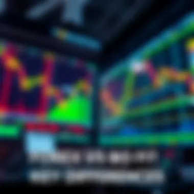 Comparative view of forex market and stock market dynamics