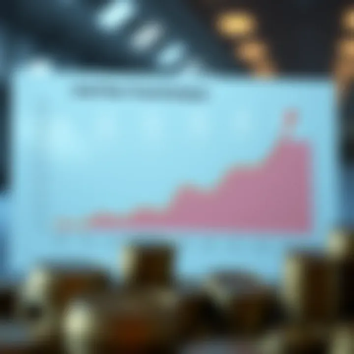 Cash Flow Trend Analysis Graph Graph showcasing trends in cash flow over time for better analysis
