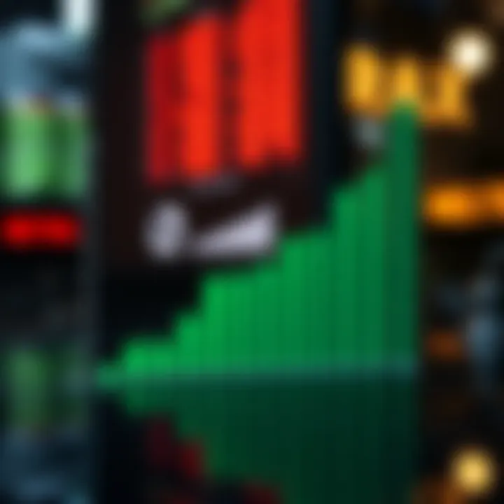 Graph showing risk versus return in stock investments