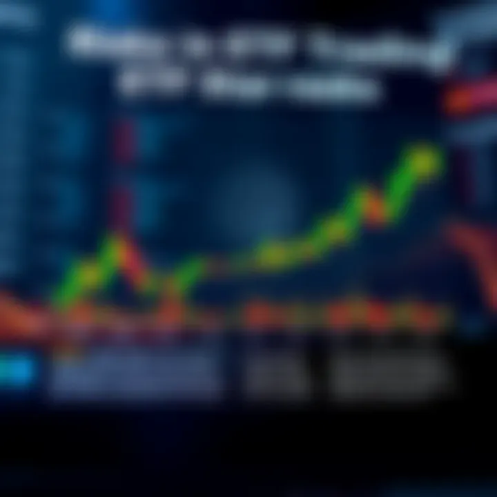 Risks in ETF Trading Chart highlighting the risks associated with ETF trading