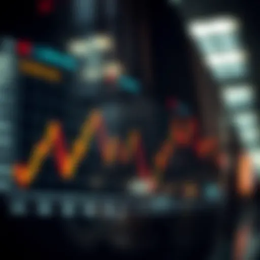 Graph illustrating sideways stock movements over time