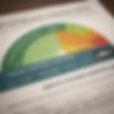 Graph showing impact on credit scores