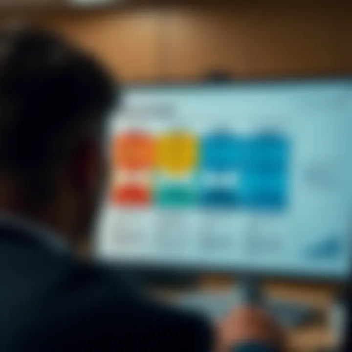 Chart illustrating internal audit methodologies
