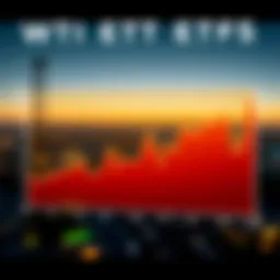 Graph illustrating the performance of WTI ETFs over time