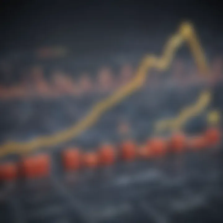 Graph illustrating productivity growth in various sectors