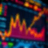 Stock Performance Indicators Graph illustrating stock performance indicators