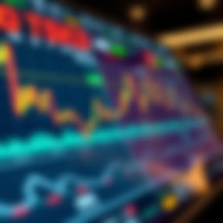 Key Indicators for Range Trading Illustration of key indicators used in range trading