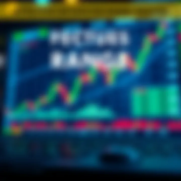 Effective Setups for Range Trading Visual representation of effective range trading setups