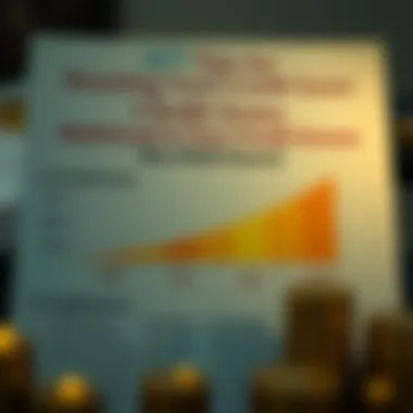 Chart detailing methods to improve credit scores