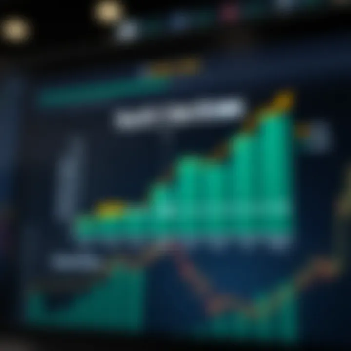 Diagram showing the relationship between volatility and stock returns