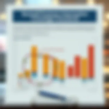 Chart depicting future considerations in business risk management