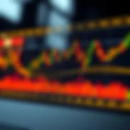 Chart showing moving averages for trading signals