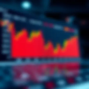 Utilizing RSI for Effective Trading Strategies Graph depicting RSI levels for trading decisions