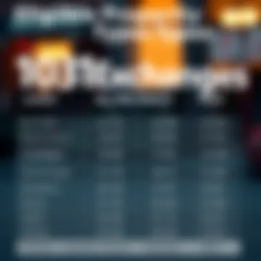 Chart illustrating eligible property types for 1031 exchanges