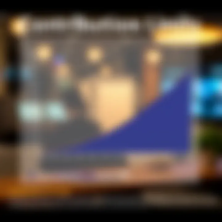 Graph illustrating contribution limits for 457 plans