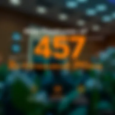 Visual representation of 457 retirement plan features