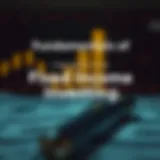 Fundamentals of Fixed Income Investing Understanding the basics of fixed income investing