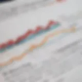 Graph showcasing the rise in accounts receivable over time