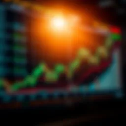 Graph depicting various indices in trading