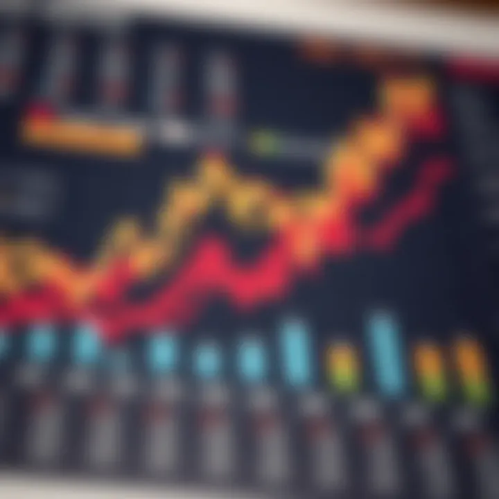 Chart showcasing investment strategies using indices