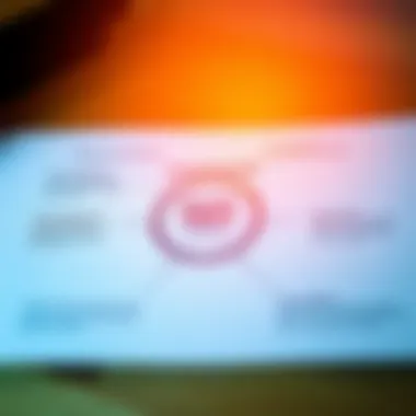 Diagram outlining strategic considerations for investors