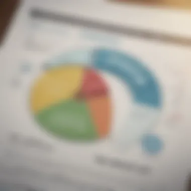 Chart illustrating types of insurance that can be lost