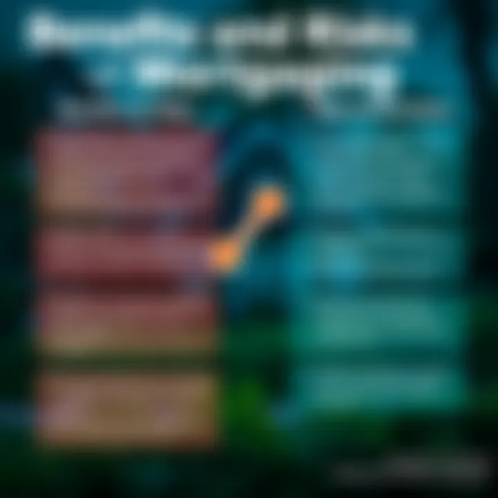 Benefits and Risks of Mortgaging Chart depicting benefits vs. risks of mortgaging