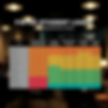 A detailed chart illustrating FAFSA loan types and interest rates