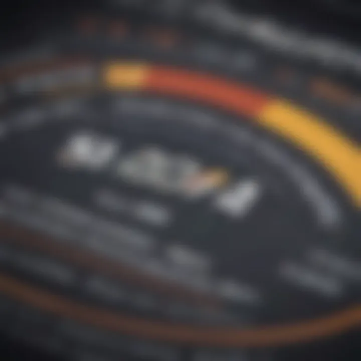 Infographic showing VantageScore score ranges