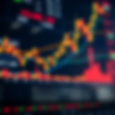 Visual representation of volume impact on price movements